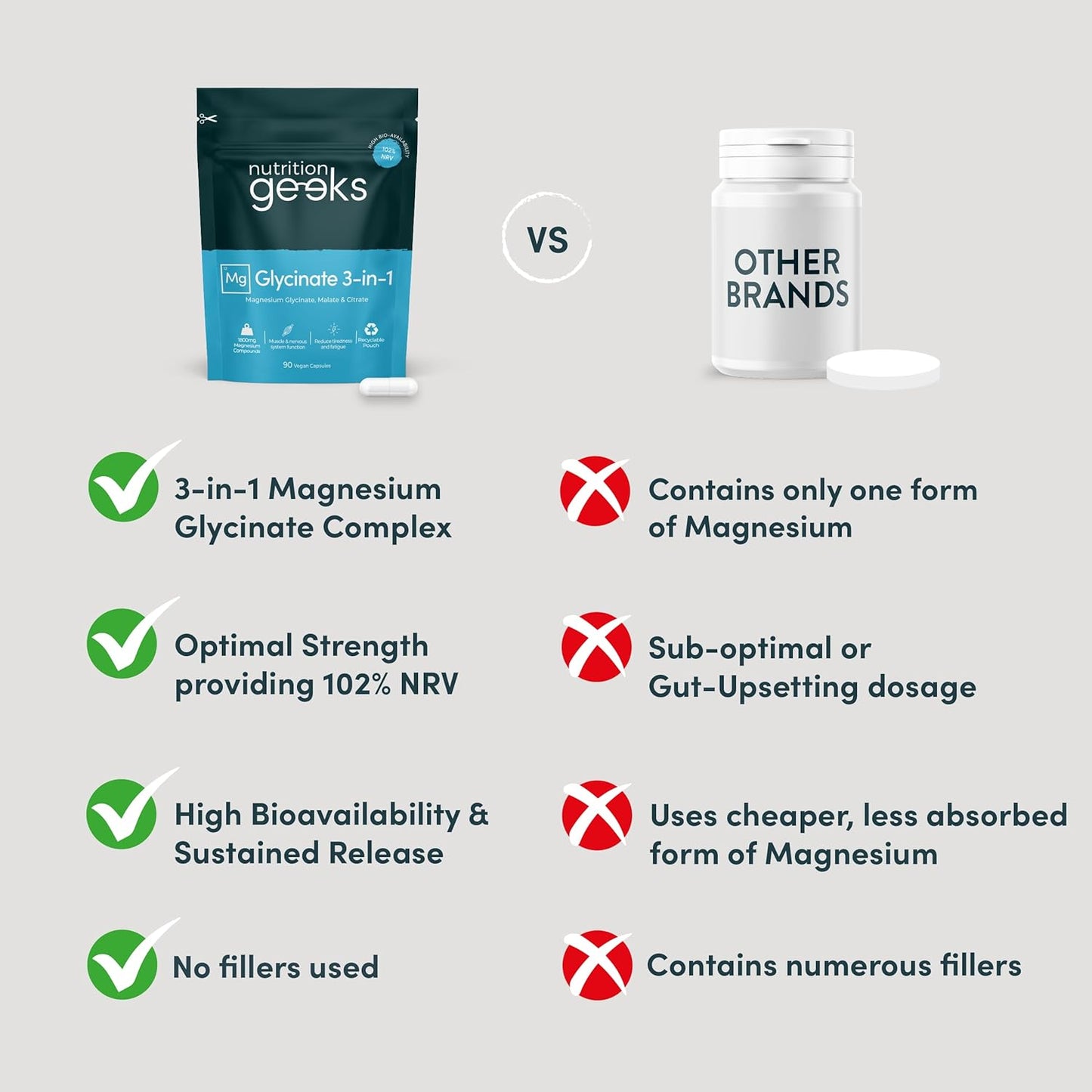 Magnesium Glycinate 3-in-1 Complex - 1800mg Supplements as Bisglycinate, Citrate & Malate 90 Vegan Capsules, Triple High Absorption 384mg Elemental, UK...